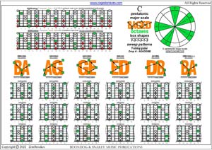 BAGED octaves C pentatonic major scale box shapes (131313 sweeps) pdf